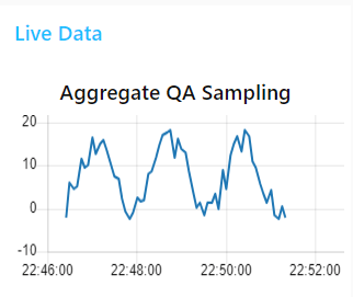 "Screenshot showing the dashboard with live data chart"